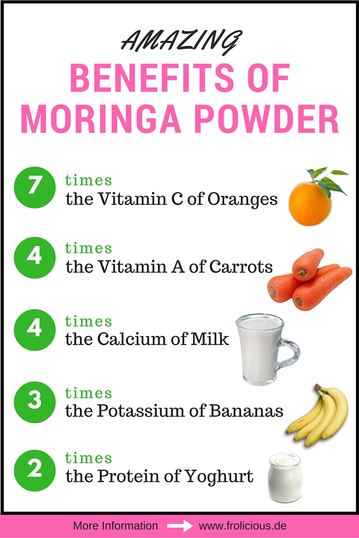 Moringa Benefits Chart